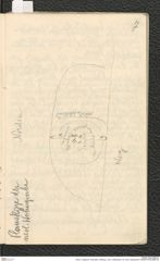 Seite 9, Tagebuch "Dürnstein | Wöbling - neol. | Höbenbach | Kl. Rust | Noppendorf" (NHMW-PRAE-BBB-45)